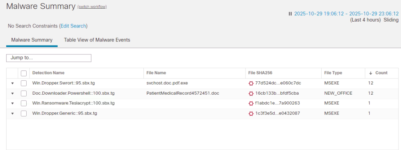 Malware event in Splunk