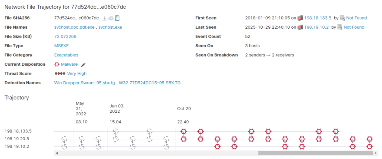 Investigating malware event